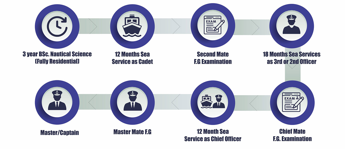 Bsc-Nautical-Science